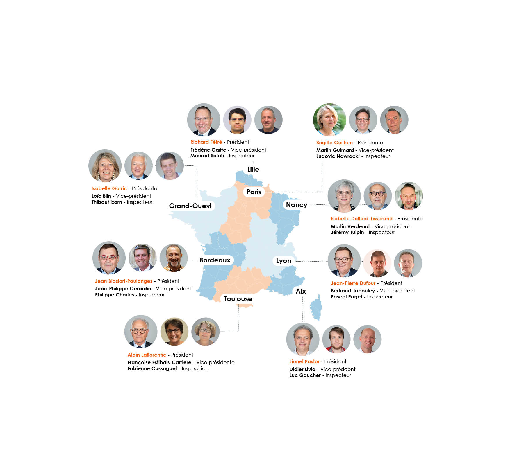 Modèle mutualiste de la Mutuelle Saint Christophe assurances