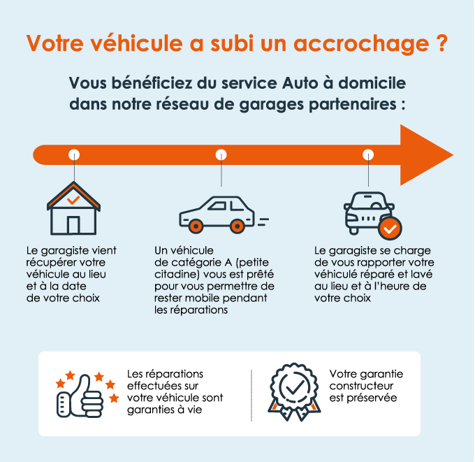 Service auto avantage