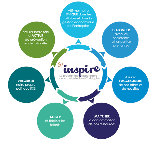 Programme Inspire