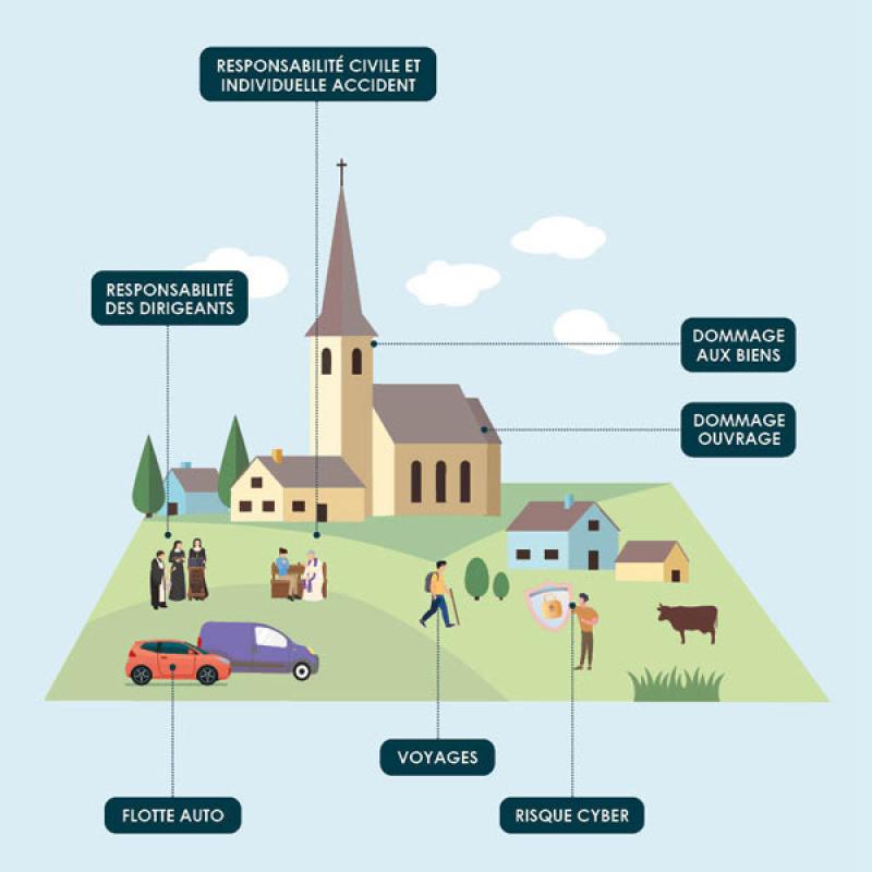 illustration dioceses et instituts religieux